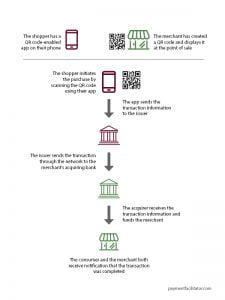 Merchant QR Codes Explained | Simplifying POS for Customers | Payment ...